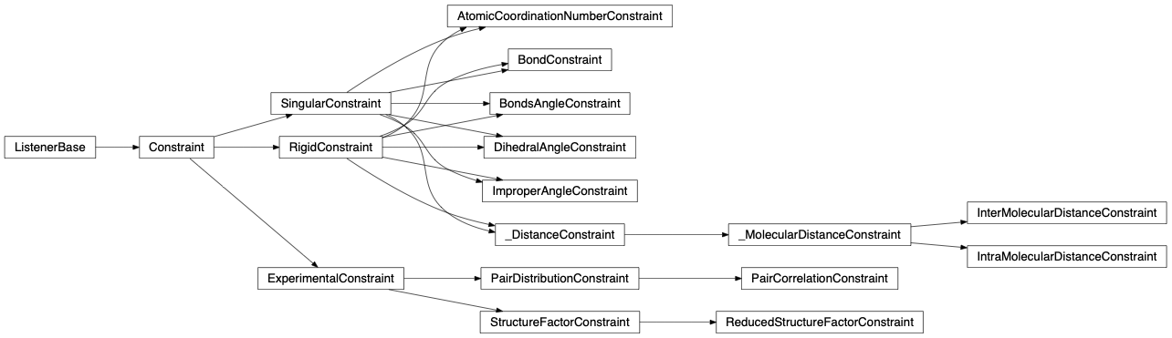 Inheritance diagram of fullrmc.Constraints.AtomicCoordinationConstraints, fullrmc.Constraints.DistanceConstraints.InterMolecularDistanceConstraint, fullrmc.Constraints.DistanceConstraints.IntraMolecularDistanceConstraint, fullrmc.Constraints.BondConstraints, fullrmc.Constraints.AngleConstraints, fullrmc.Constraints.DihedralAngleConstraints, fullrmc.Constraints.ImproperAngleConstraints, fullrmc.Constraints.PairDistributionConstraints, fullrmc.Constraints.PairCorrelationConstraints, fullrmc.Constraints.StructureFactorConstraints