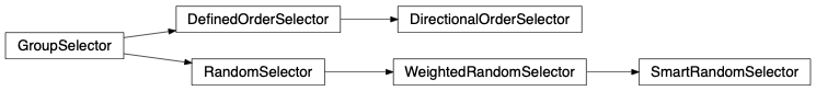 Inheritance diagram of fullrmc.Selectors.RandomSelectors, fullrmc.Selectors.OrderedSelectors