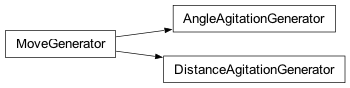 Inheritance diagram of fullrmc.Generators.Agitations