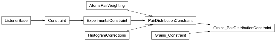 Inheritance diagram of fullrmc.Constraints.PairDistributionConstraints