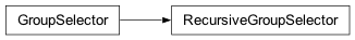 Inheritance diagram of fullrmc.Core.GroupSelector