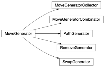 Inheritance diagram of fullrmc.Core.MoveGenerator