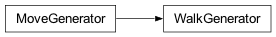 Inheritance diagram of fullrmc.Generators.Walks