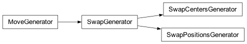 Inheritance diagram of fullrmc.Generators.Swaps