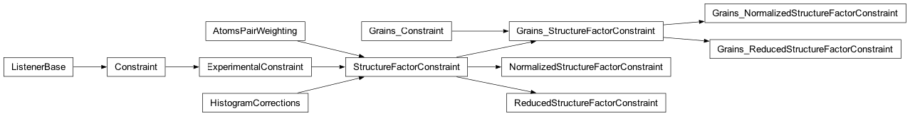 Inheritance diagram of fullrmc.Constraints.StructureFactorConstraints