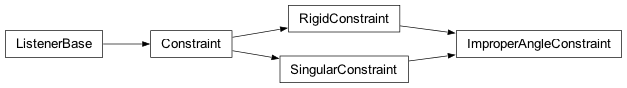 Inheritance diagram of fullrmc.Constraints.ImproperAngleConstraints