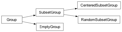 Inheritance diagram of fullrmc.Core.Group