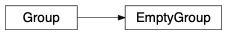 Inheritance diagram of fullrmc.Core.Group