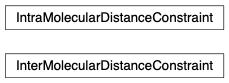 Inheritance diagram of fullrmc.Constraints.DistanceConstraints