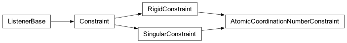 Inheritance diagram of fullrmc.Constraints.AtomicCoordinationConstraints
