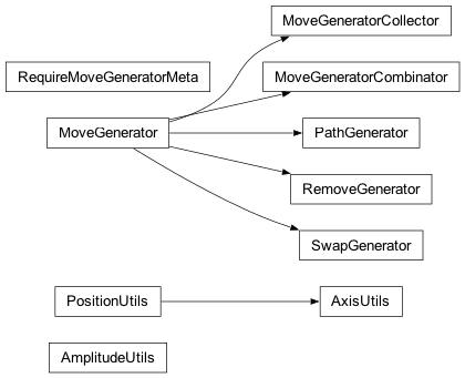 Inheritance diagram of fullrmc.Core.MoveGenerator
