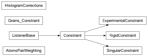 Inheritance diagram of fullrmc.Core.Constraint
