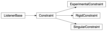 Inheritance diagram of fullrmc.Core.Constraint