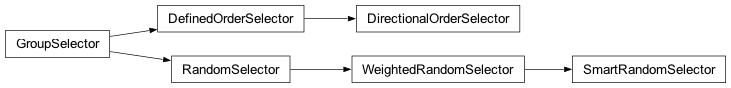 Inheritance diagram of fullrmc.Selectors.RandomSelectors, fullrmc.Selectors.OrderedSelectors