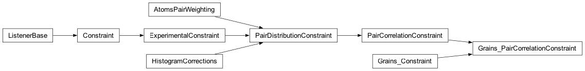 Inheritance diagram of fullrmc.Constraints.PairCorrelationConstraints